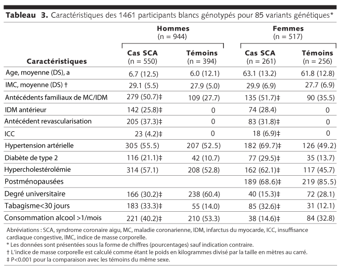 Table 3