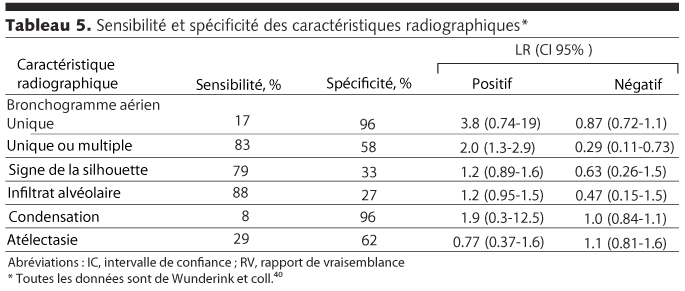 Table 5