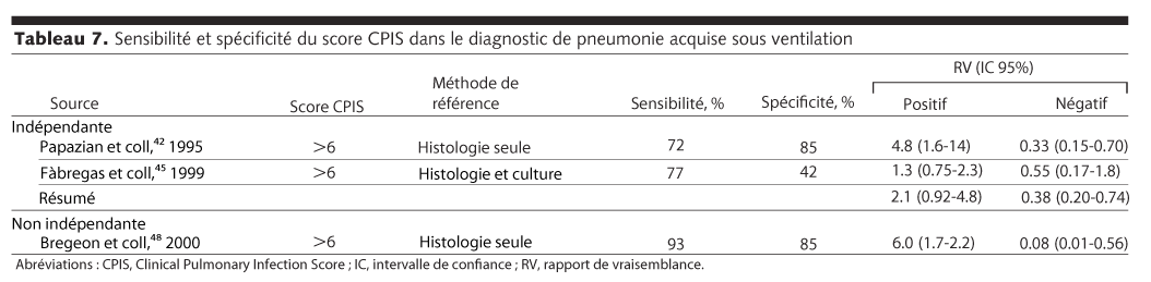 Table 7