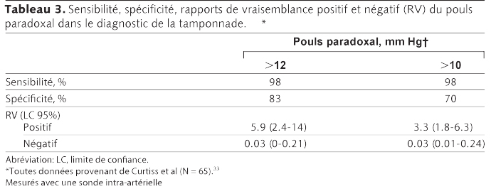 Table 3