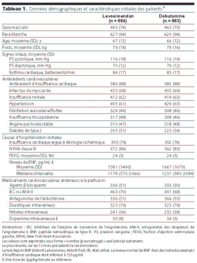 Table 1