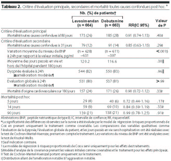 Table 2