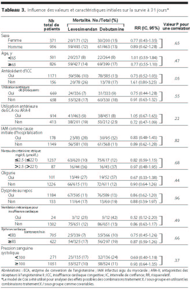 Table 3