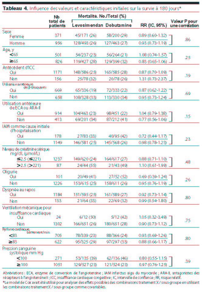 Table 4