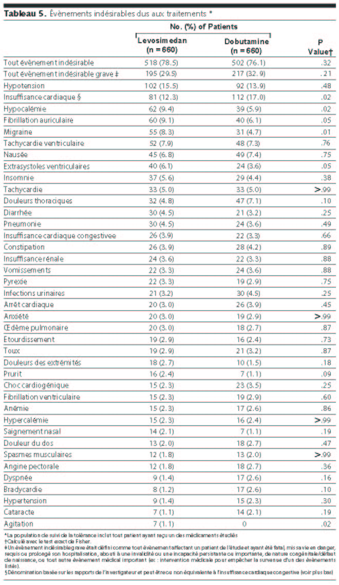 Table 5