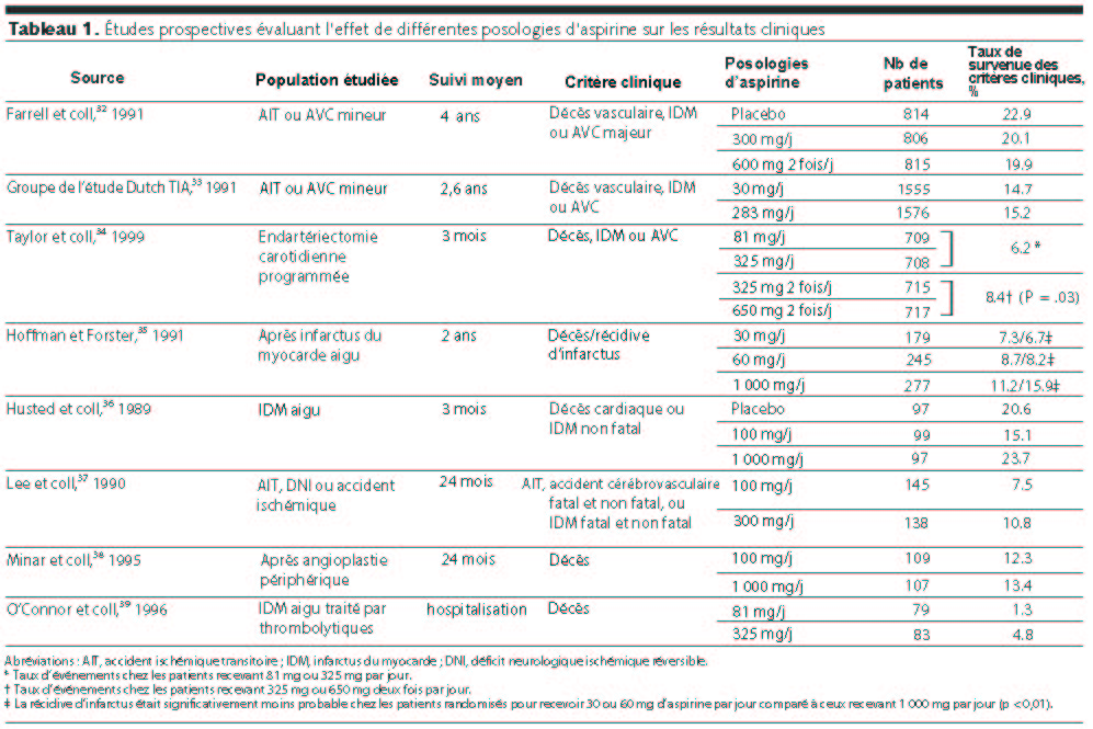 Table 1