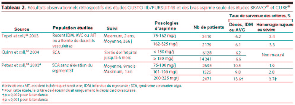 Table 2