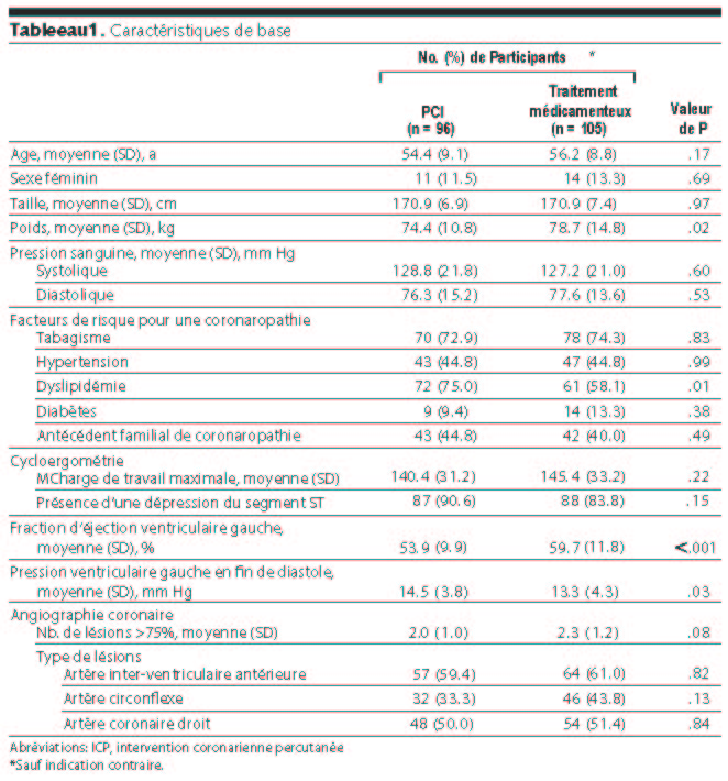 Table 1