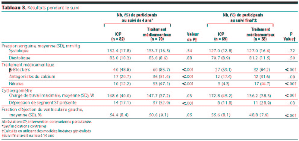 Table 3