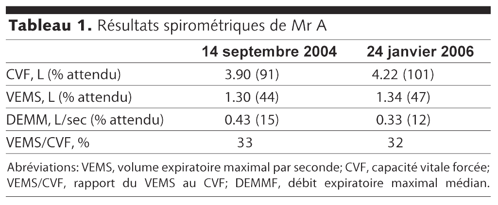 Table 1