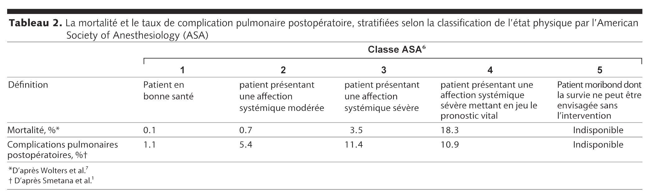 Table 2