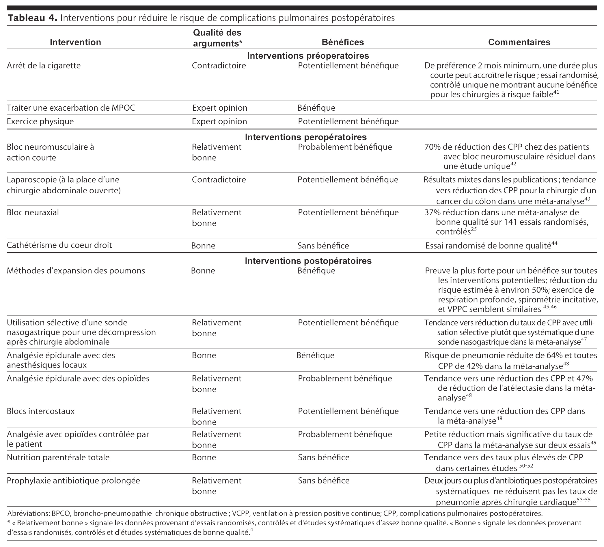 Table 4