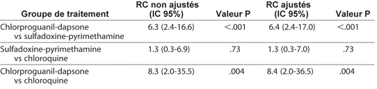 Table 3