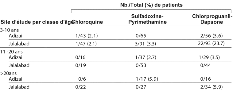 Table 4