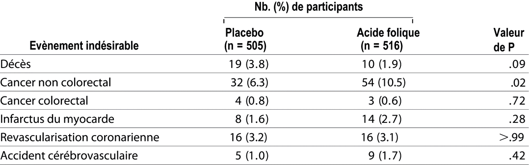 Table 4