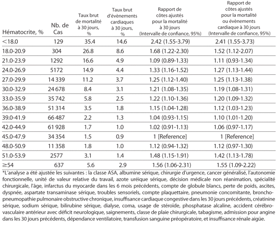 Table 3