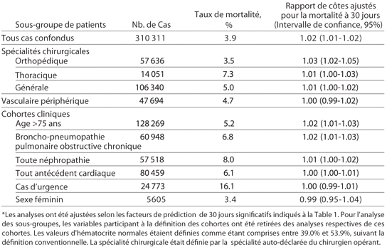 Table 4