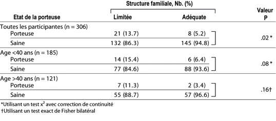 Table 3