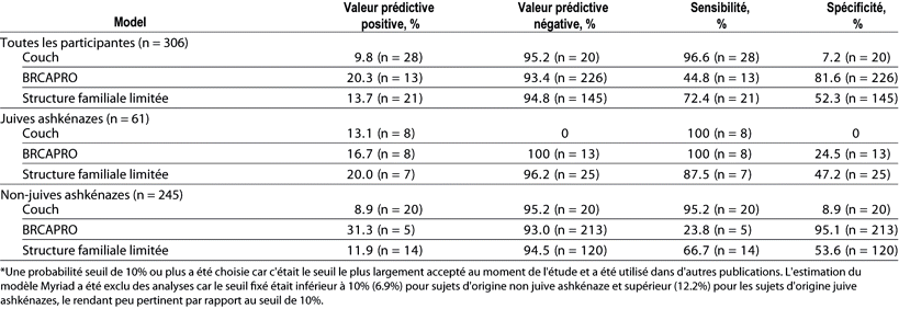 Table 4