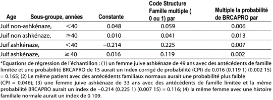 Table 5