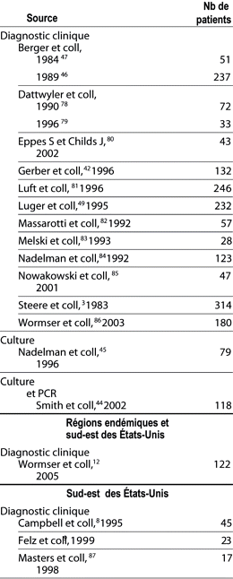 Table 4