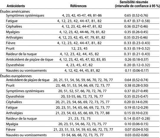 Table 5