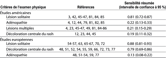 Table 6