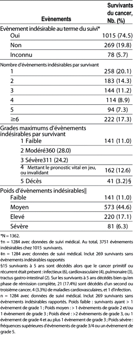 Table 3