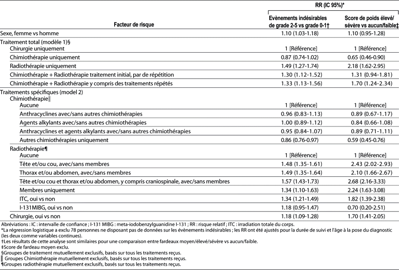 Table 4