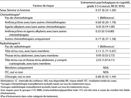 Table 6