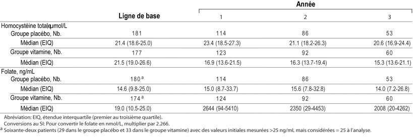 Table 3