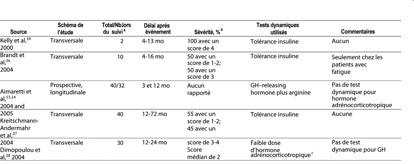 Table 3