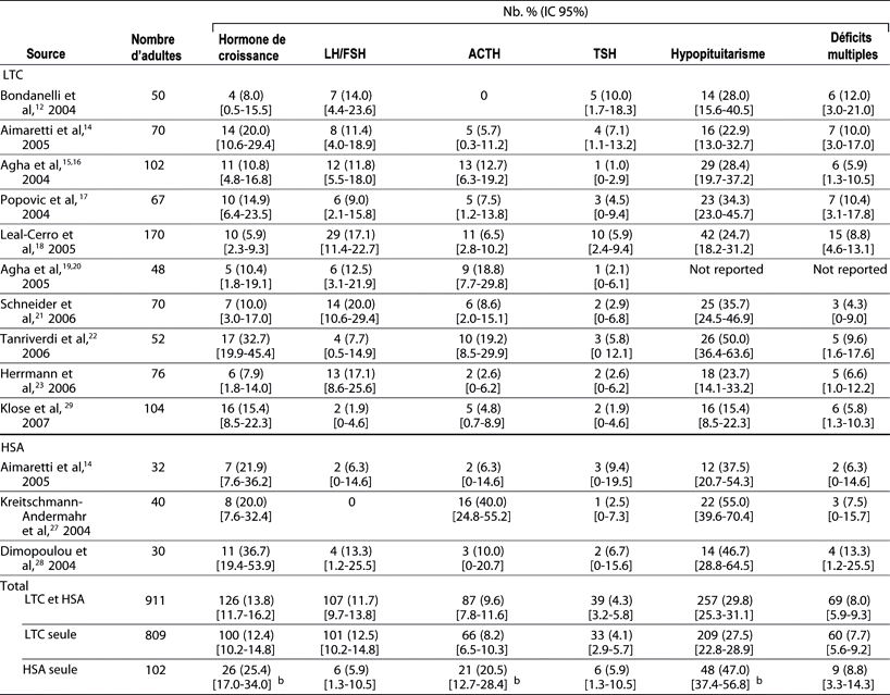 Table 4