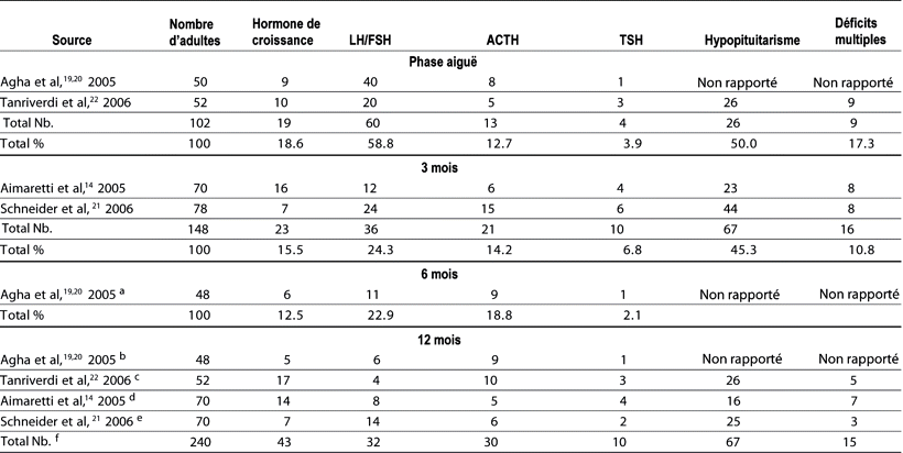 Table 5