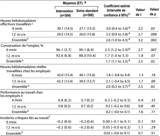 Table 3