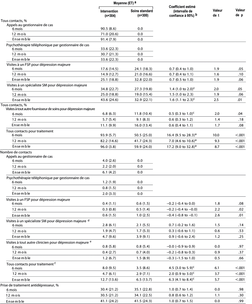 Table 4