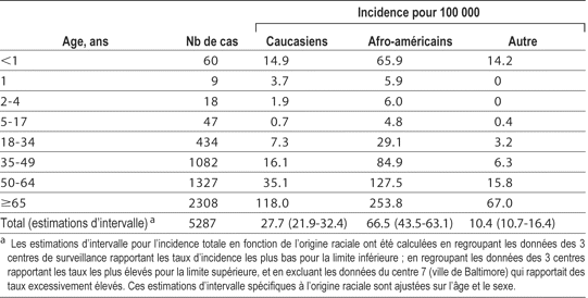 Table 3