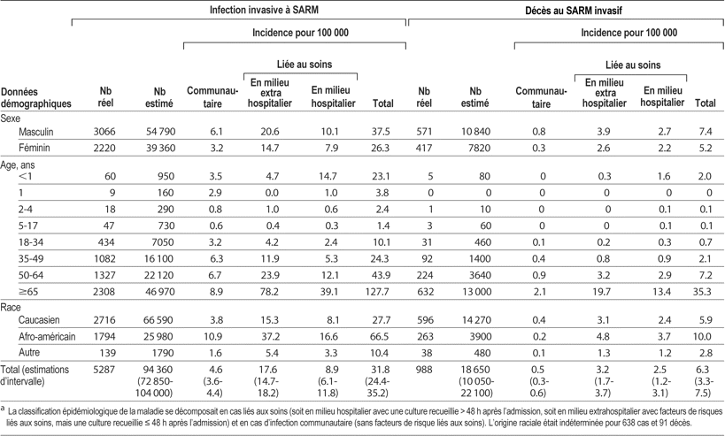 Table 4