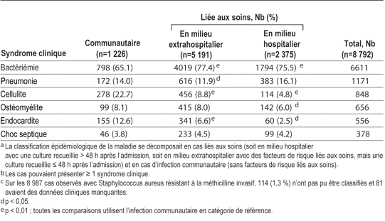 Table 5