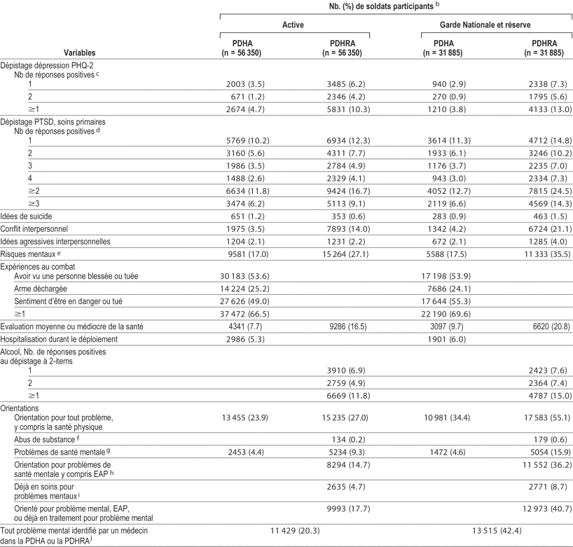 Table 1