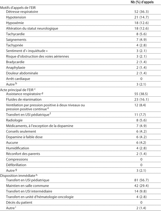 Table 4