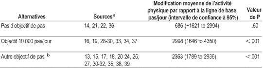 Table 3