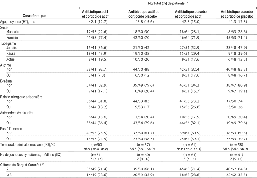 Table 1