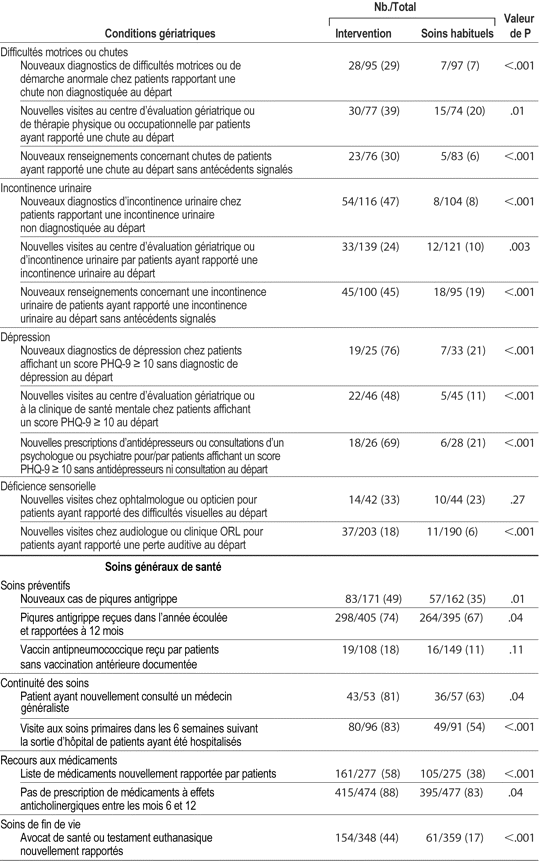 Table 3