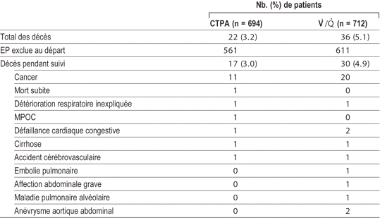 Table 3