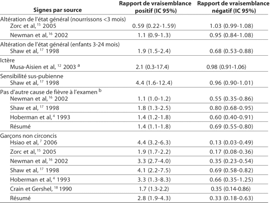 Table 4