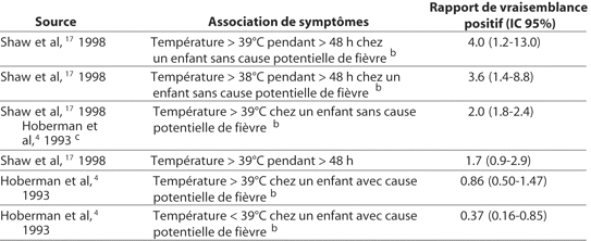 Table 5