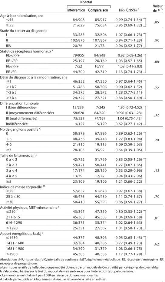 Table 5