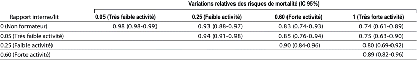 Table 4