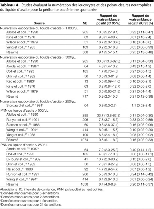 Table 4